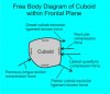 Free body diagram cuboid.jpg