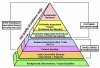 Sacketts EBM Pyramid.jpg